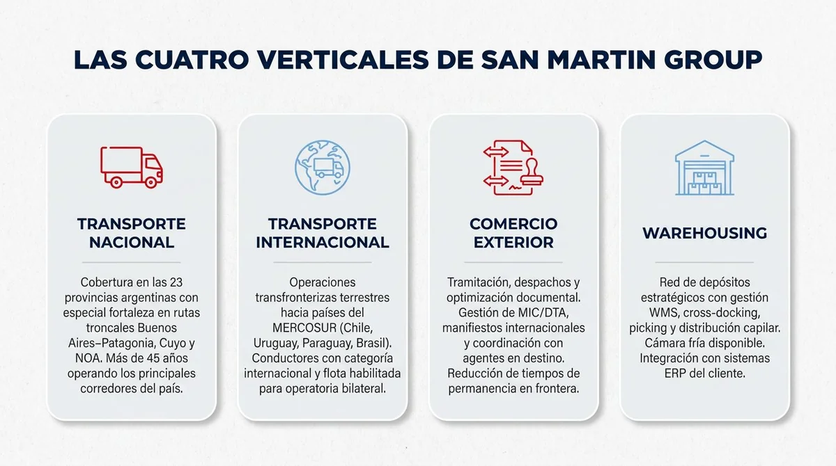 Las cuatro verticales de San Martín Group